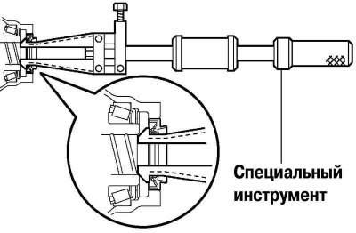 Рис. 3.85. Снятие сальника передней крышки…