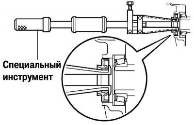 Рис. 3.86. Снятие сальника картера коробки передач