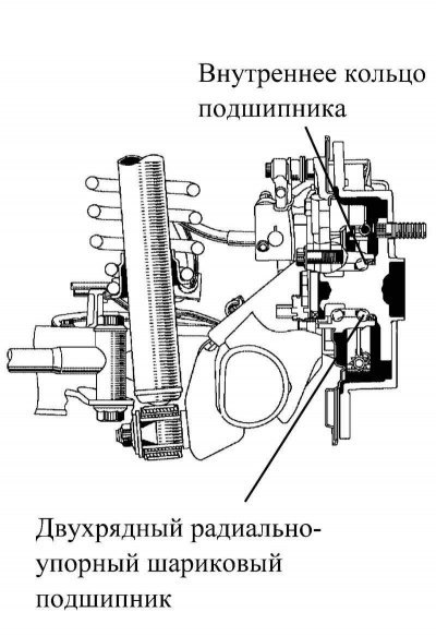Рис. 4.7. Конструкция оси заднего колеса