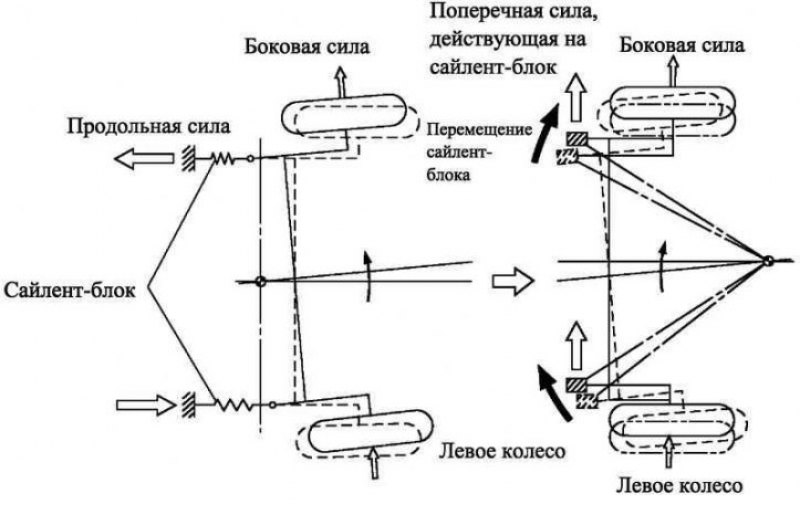 Поперечное усилие