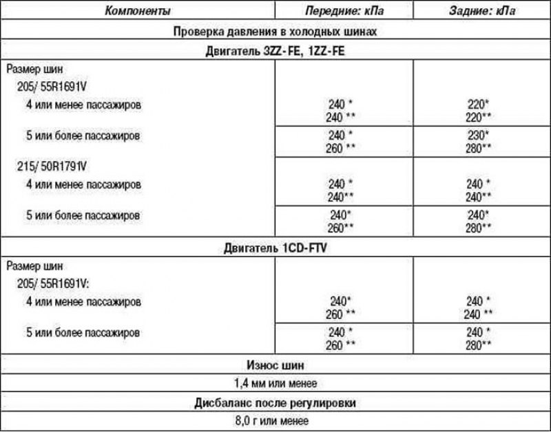 Таблица 4.5. Технические характеристики для…