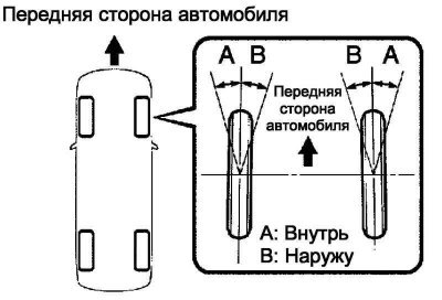 Рис. 4.17. Проверка углов поворота управляемых…