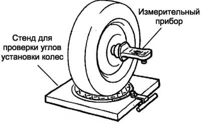 Рис. 4.18. Стенд для регулировки колес