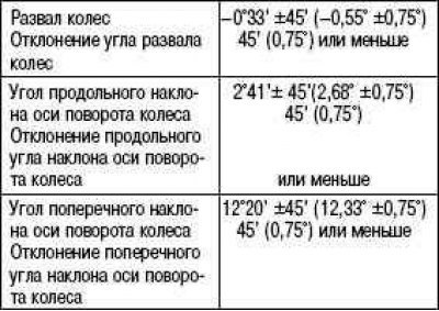Комплектация N1