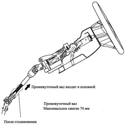 Рис. 5.9. Первичные последствия столкновения