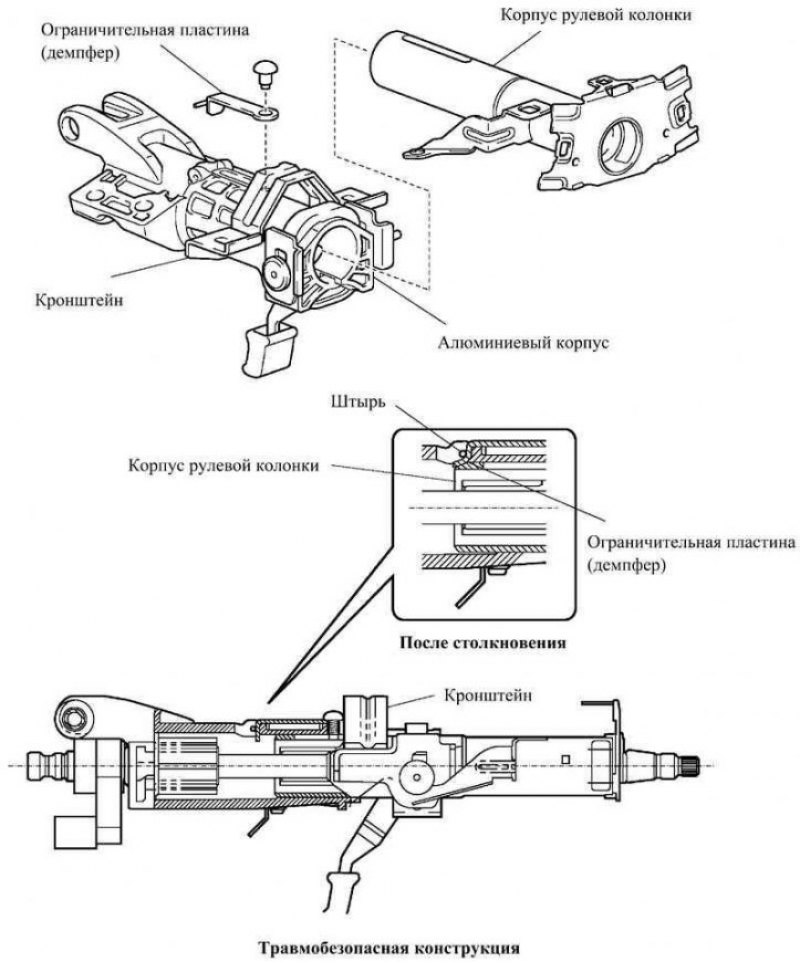 Рулевое положение. Механизм регулирования рулевой колонки. Рулевая колонка cat434f2. Рулевая колонка Фредлайнер схема. Рулевая колонка ай 30 схема.