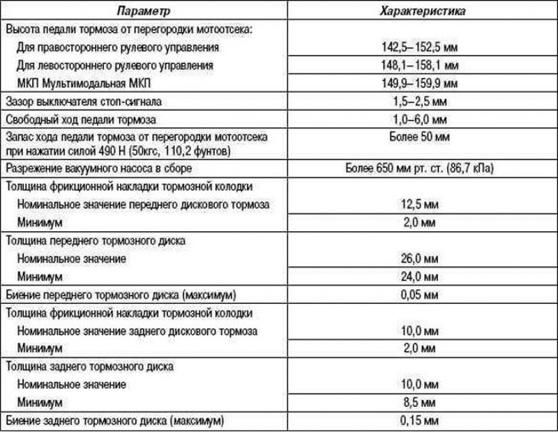 Таблица 6.1. Технические характеристики для…
