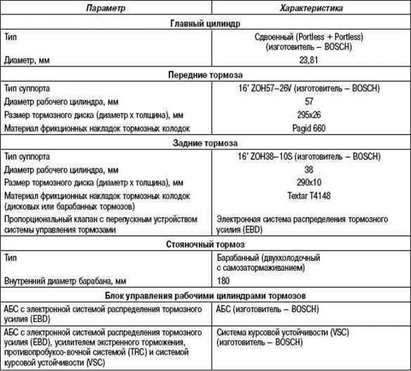 Таблица 6.3. Технические характеристики…