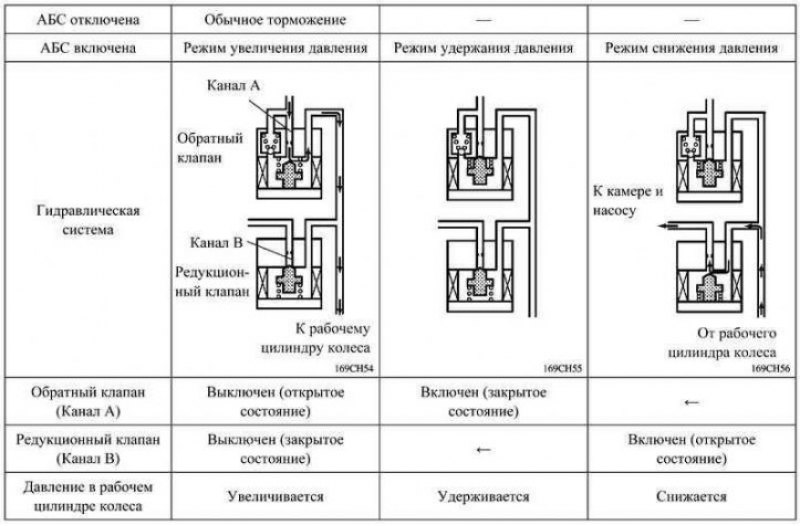 Рис. 6.5. Принцип работы системы (EBD)