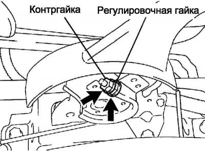 Рис. 6.18. Регулировочная гайка стояночного…