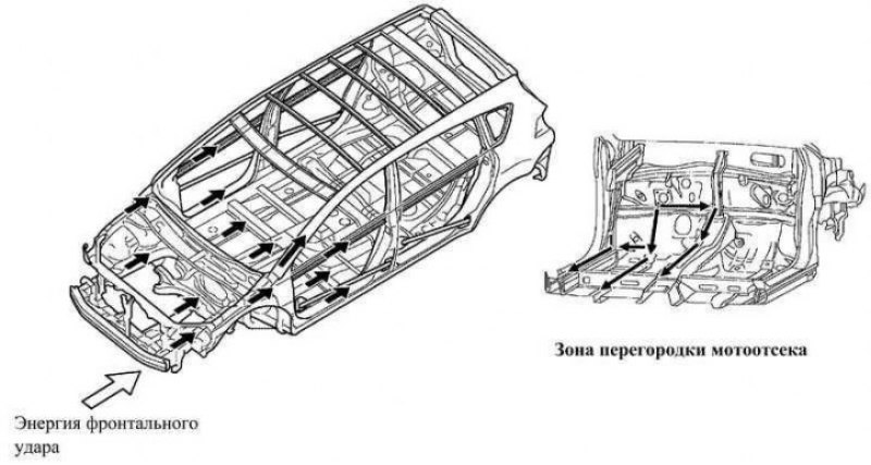 Рис. 8.1. Конструкция, поглощающая энергию удара…