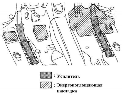 Рис. 8.2. Усилители и энергопоглощающие накладки…