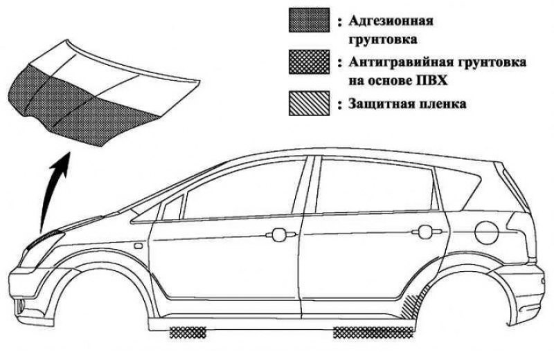 Рис. 8.5. Антигравийное покрытие