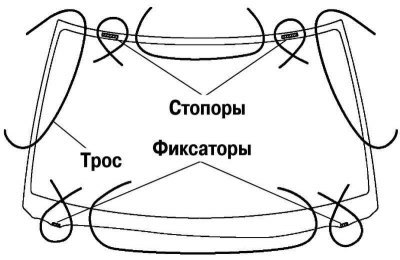 Рис. 8.25. Участки установки троса для снятия…