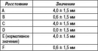 Условия проверки