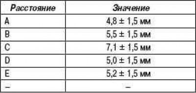 Номинальные значения