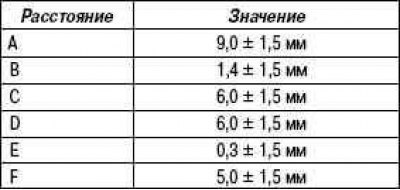 Номинальные значения