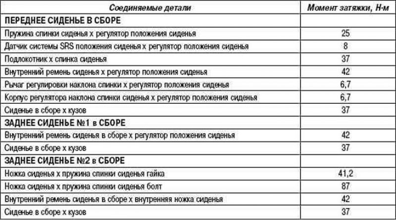 Моменты затяжек тойота. Момент затяжки Шатунов 4g18. Момент затяжки ступицы Toyota Corolla e120. Момент затяжки Тойота Королла е11. Toyota Corolla 150 момент затяжки Шатунов.