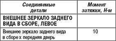 Таблица 8.4. Номинальные моменты затяжки…