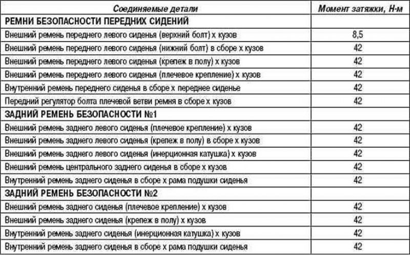 Тойота моменты затяжки. Момент затяжки гаек колеса Тойота Королла. Тойота Королла 2010 момент затяжки колесных гаек. Момент затяжки болтов Королла 150. Момент затяжки коренных мотор 4216.