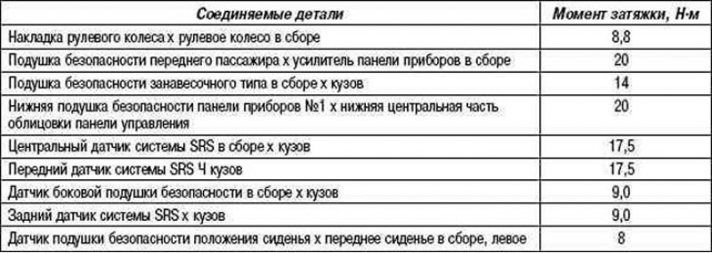 Моменты затяжки ямз. Момент затяжки коренных ЯМЗ 236. Момент затяжки болтов ЯМЗ 236. Момент затяжки двигателя ЯМЗ 236. Момент затяжки ЯМЗ 238.