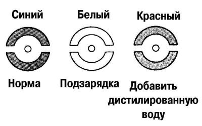 Рис. 7.12. Проверка степени заряда аккумуляторной…