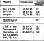 Проверка клиренса автомобиля