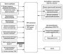 Система круиз-контроля