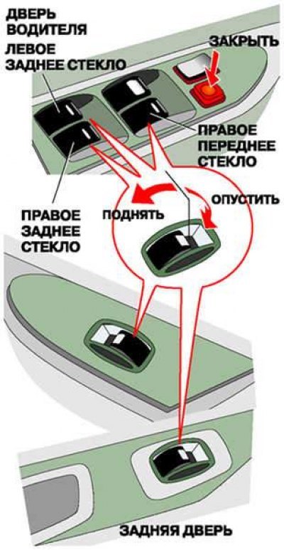 На двери переднего пассажира для частичного…