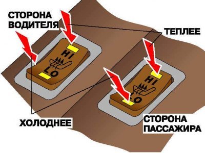 Для включения обогрева сиденья необходимо нажать…