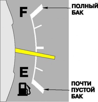 Указатель работает при включенном зажигании.