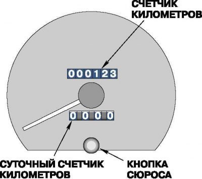 Верхний счетчик показывает общий пробег…