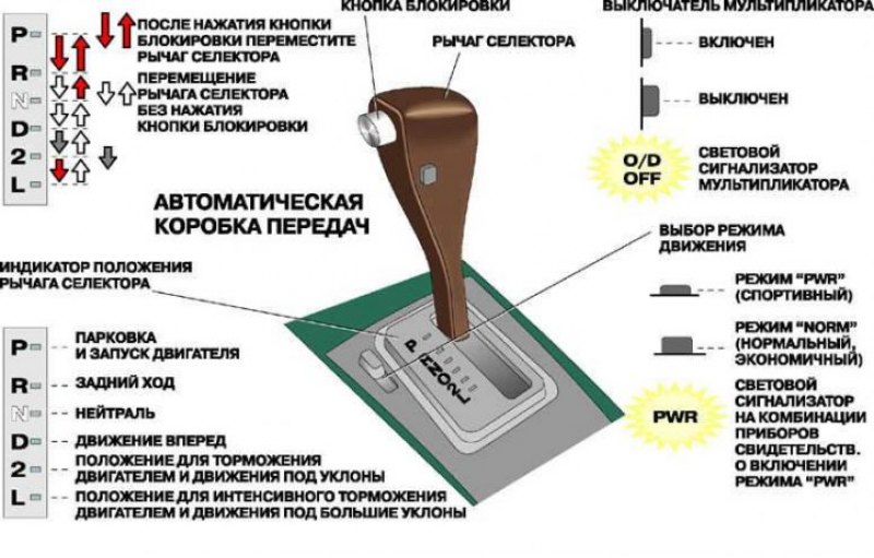 Нормальный режим движения (a)
