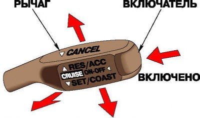 Круиз-контроль предоставляет возможность запомнить и поддерживать любую скорость движения…