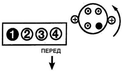 Расположение цилиндров и направление вращения…