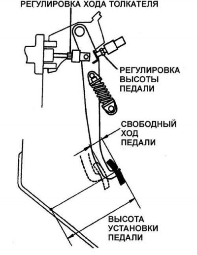 1. Установите около педали сцепления стальную…