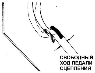 2. Ослабьте контргайку на конце толкателя…