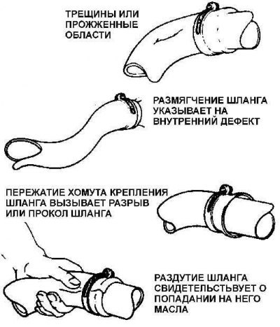 Утечка в системе охлаждения обычно обнаруживается…
