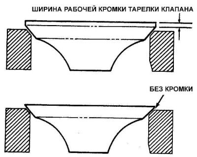 3. Измерьте ширину кромки тарелки клапана. Если…