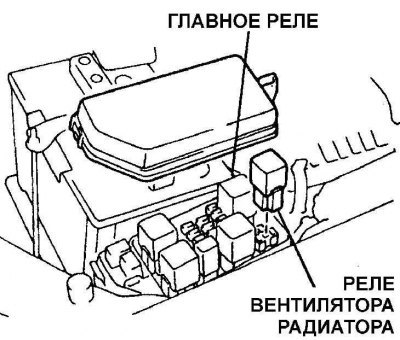 Главный блок реле расположен в моторном отсеке со…