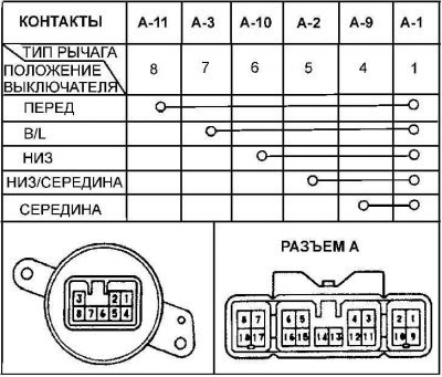 Проверка переключателя вентилятора отопителя