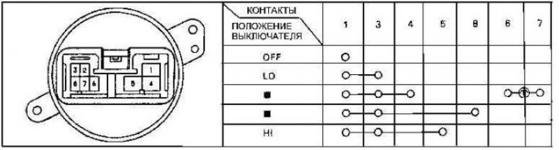 Проверка переключателя вентилятора отопителя