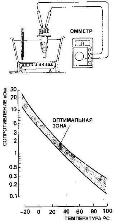 Датчик абсолютного давления во впускном…