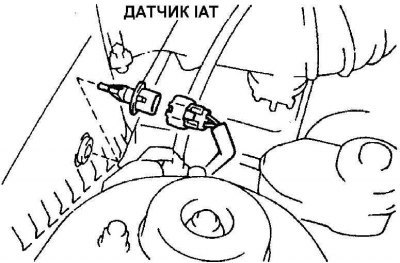 5. Для проверки датчика температуры поступающего…
