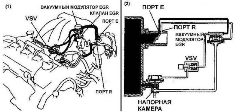 Двигатель 5s fe схема