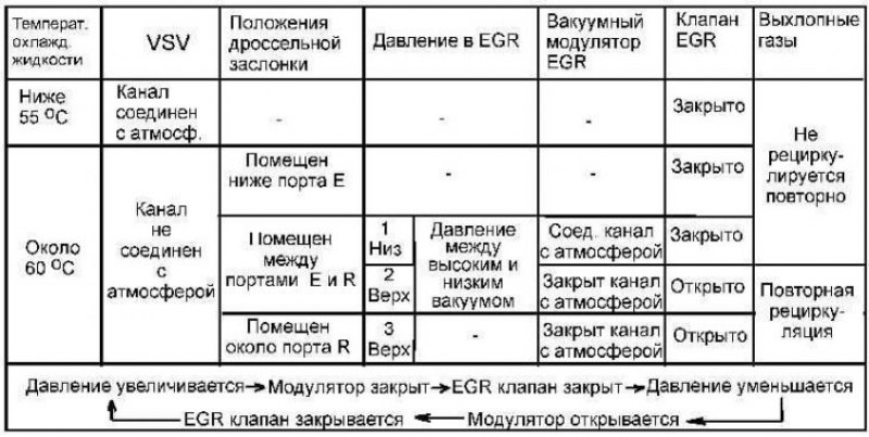 Схема работы системы повторного сжигания…