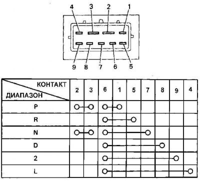 Положение замкнутых контактов выключателя…