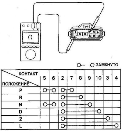 1. Поднимите переднюю часть автомобиля и…