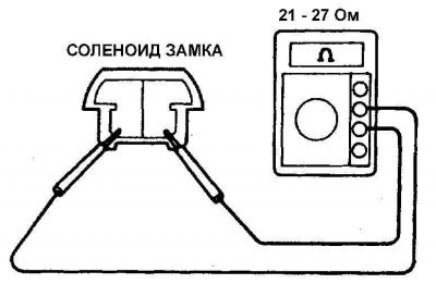 1. Отсоедините электрический разъем от соленоида…