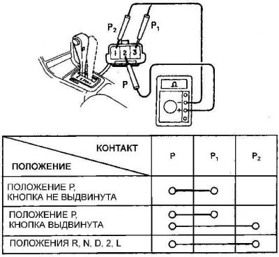 Положение замкнутых контактов контрольного…